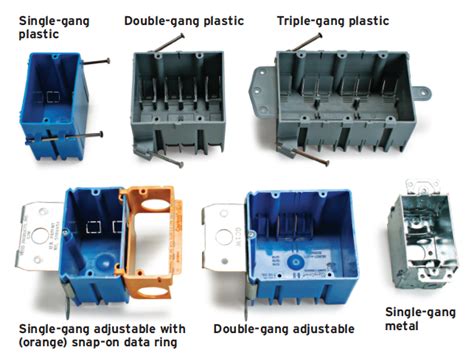 electricity box name|electrical box types.